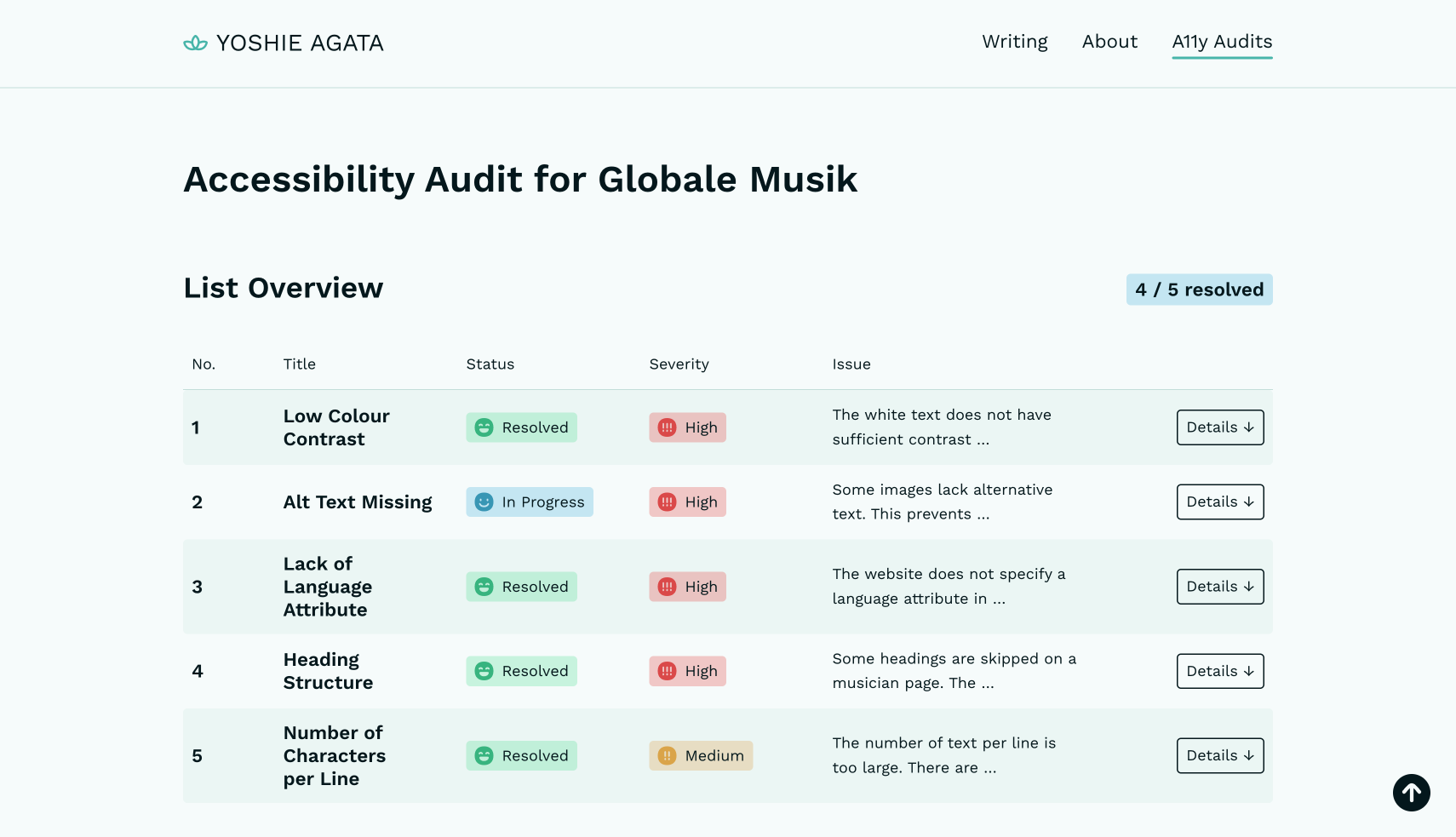 The list overview of Globale Musik Audit Page