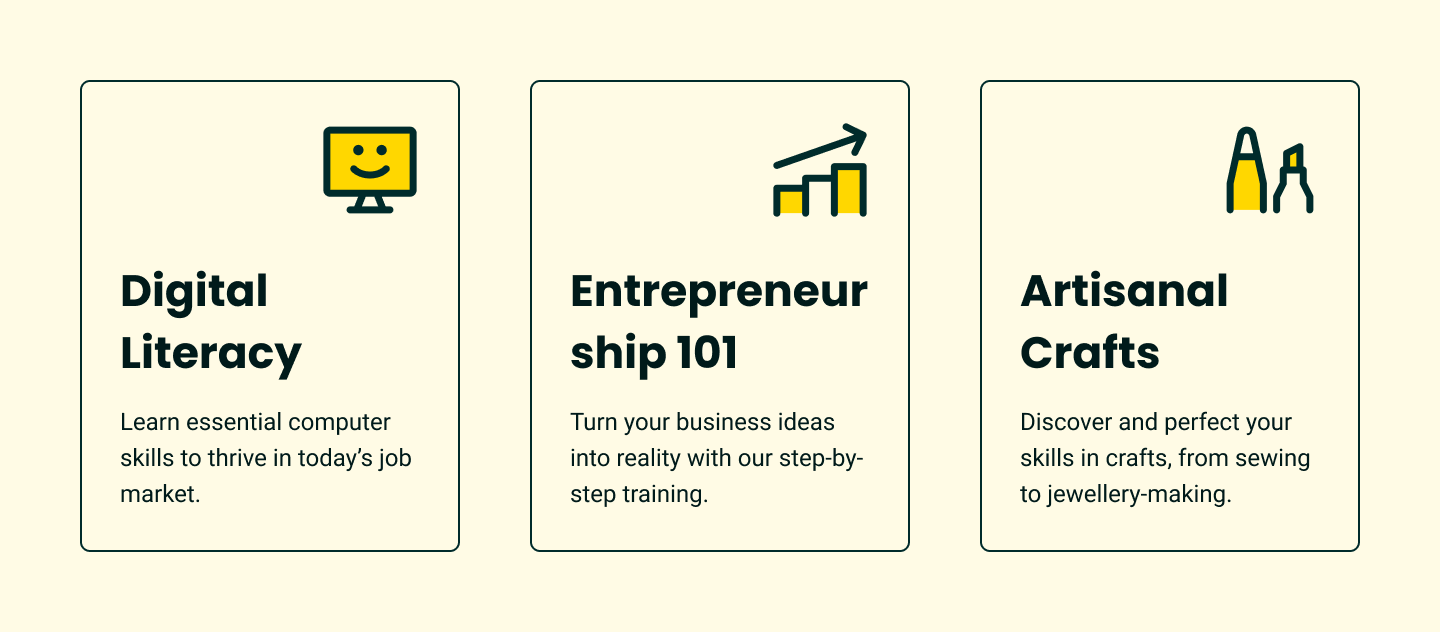 Three course or workshop descriptions for Digital Literacy, Entrepreneurship 101, and Artisanal Crafts, each with a simple icon representing the course type: a computer screen, a growth chart, and craft tools.