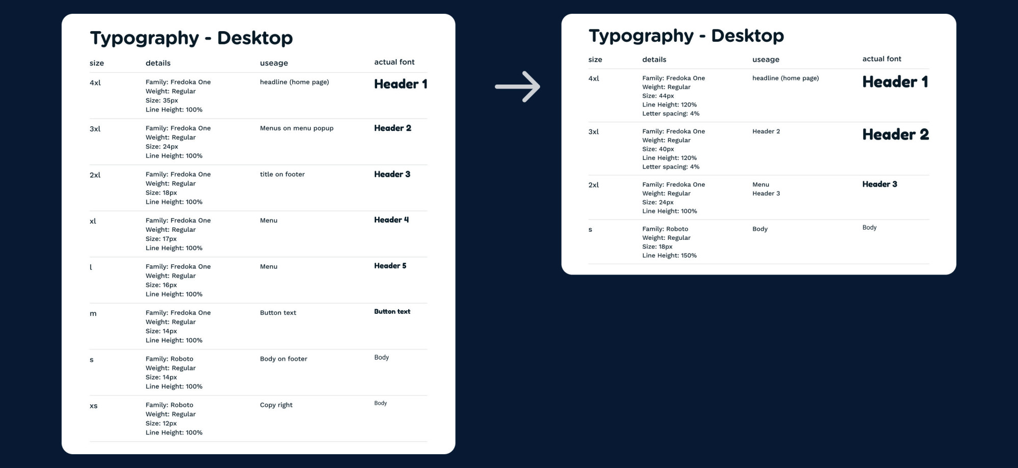 comparison of the current list of fonts and the list of fonts in Yoshie's redesign