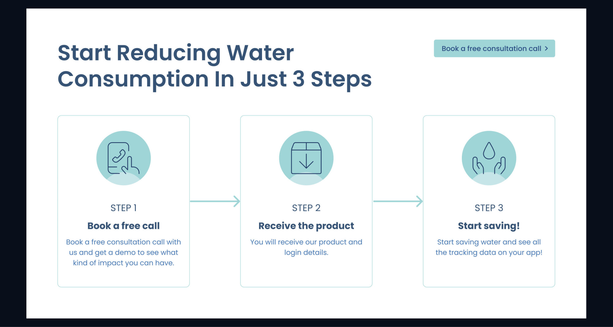 Yoshie's design of 3 steps section