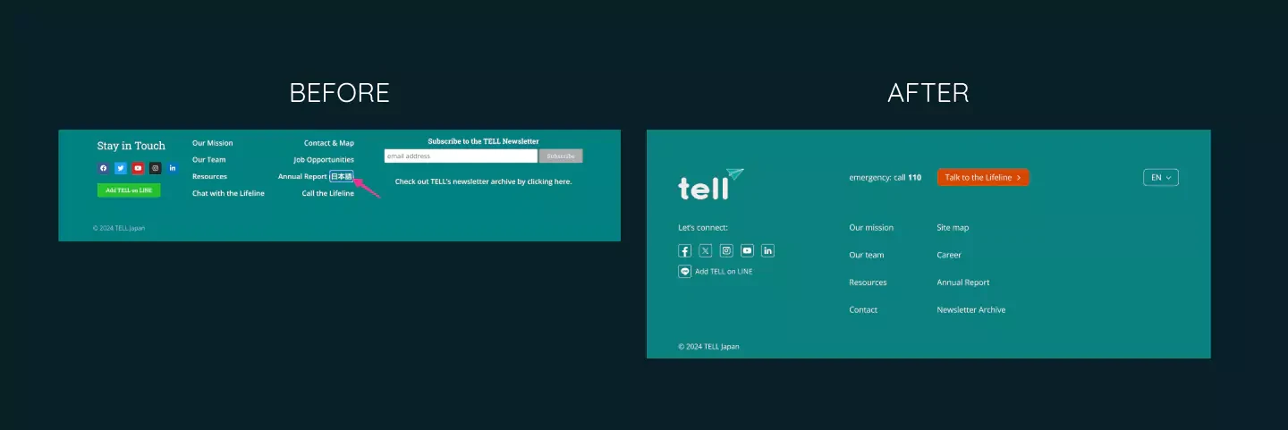 Side-by-side comparison of a footer before and after a redesign. The "Before" screen has a cluttered layout with multiple sections, and the menu item that says Japanese in Japanese is pointed at by a pink arrow, while the "After" screen presents a cleaner, more streamlined design with a teal color scheme and simplified information display.